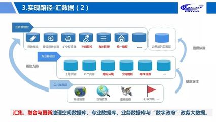 大咖談 | 鐘遠軍 以大數據與網絡技術賦能自然資源政務治理現代化